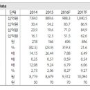 (주)하나레미콘 이미지
