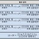 2020학년도 고입 내신성적 반영지침 및 2021~ 2022학년도 고입 내신성적 반영지침(예고안) 이미지