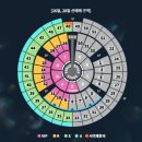 파리크라상파스쿠찌대구 | 2025년 성시경 연말 콘서트 선예매 성공 후기!(B구역,H구역 VIP 플로어석) 우리끼리성사모 첫 정모