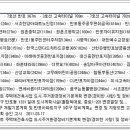 신반포로(북측) 이미지