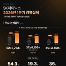 양지로1C 클리앙 새로운소식