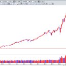 ㈜세명SM렌트카 | 코스피 호재 종목 &#34;매수는 지금이니!!&#34; (주식)