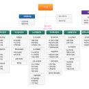 인천도시공사 | 인천도시공사 연봉 2026 신입 초봉 정규직 무기계약직 총정리