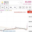 천일물산