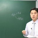 대입 검정고시 비상 시리즈 영어, 사회 동영상 강의 샘플 <시대교육> 이미지