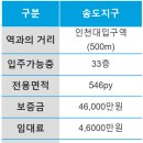 프리모공인중개사사무소 이미지