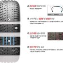 타이어프로상무점 이미지