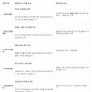 거래량 패턴 매매 이미지