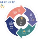 논리와상상