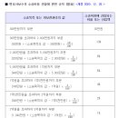 ■■■소송비용 계산기(전자, 종이)■■■ 이미지