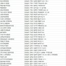 입곡온새미로 영농조합법인 | 경남 오토캠핑장