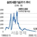 새롬정보기술 이미지