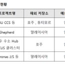 한국탄소기술