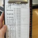 조마루뼈다귀해장국 | 울산 삼산 맛집 "조마루뼈다귀" 내돈내산 해장국 맛집