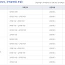대로부동산중개 이미지