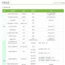 환경성질환 예방관리센터(비자림) 이미지