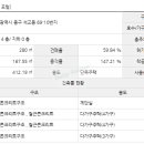 대전석교초등학교 이미지