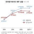 한국평가데이터(주)