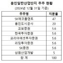 플랜트에셋 이데일리