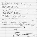 이가미장 Daum카페