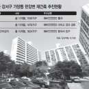 성지아파트 이미지