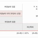 문화누리카드사용처 상품권,잔액조회및충전과 추가발급처? 이미지