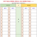 1월 18일(토) 다시 가고 싶은 눈꽃 산행의 명소, 덕유산 향적봉 + 설천봉 눈꽃산행 안내 이미지