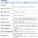 성균관대학교 재외국민 특례 전형 이미지