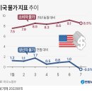 바로물가 이미지
