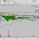 그린에스앤씨 이미지