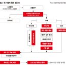 [단독] 윤석열 정부, 1년 만에 ‘미국 무기’만 18조원 구매...문재인 정부 5년의 7배 이미지