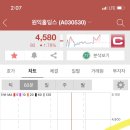 (주)지씨홀딩스