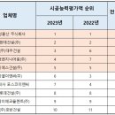 주식회사 호반엔지니어링