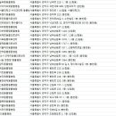 DS동물병원 이미지