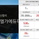 아이파크부동산1번지공인중개사사무소 이미지