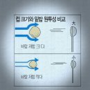 遠投 벵에돔 흘림찌낚시의 3대 요소 이미지