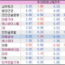 에스아이공조