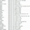 흥덕종합동물병원
