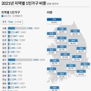 다가구 주택 주인들 세입자 피해 다니시는 분들 많을 듯 이미지