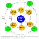 세종시 중심 10대 거점 광역BRT 연결 '성큼' 이미지