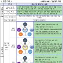 부동산서비스산업진흥법 보고서, 부동산서비스산업 발전 5개년 계획-김현아 의원 부동산 산업 파문과 문제점, 부동산서비스산업진흥법 전문 이미지