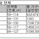 물 오른 창원 분양시장…무슨 일 있나? 이미지