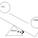 혈액 투석 환자가 알아야 할것들 이미지