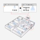 냉난방시스템