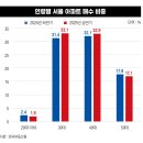 강남가치&같이부동산중개 이미지