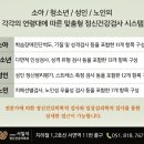 온정신건강의학과의원 이미지
