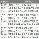 충남전화번호부 이미지