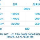 더 퍼피즈 블루오션 쿡 이미지