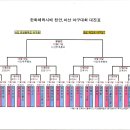 한화체육사배 천안,아산 야구대회 대진표및 시합일정 이미지