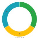 성체유치원 이미지